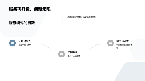 家居礼仪的创新篇章