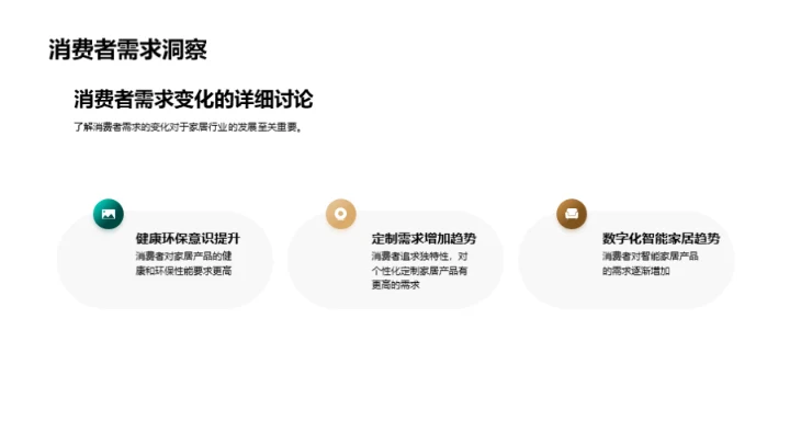 家居行业未来探索