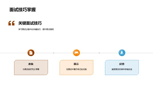 面试秘籍一览