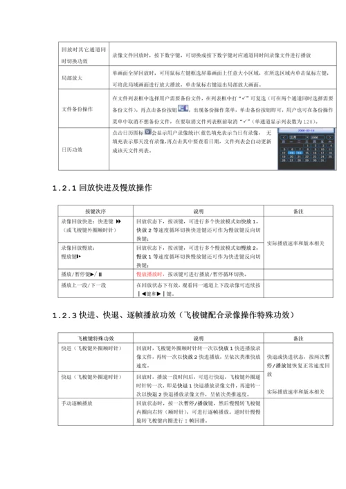 大华硬盘录像机简易用户使用综合手册.docx