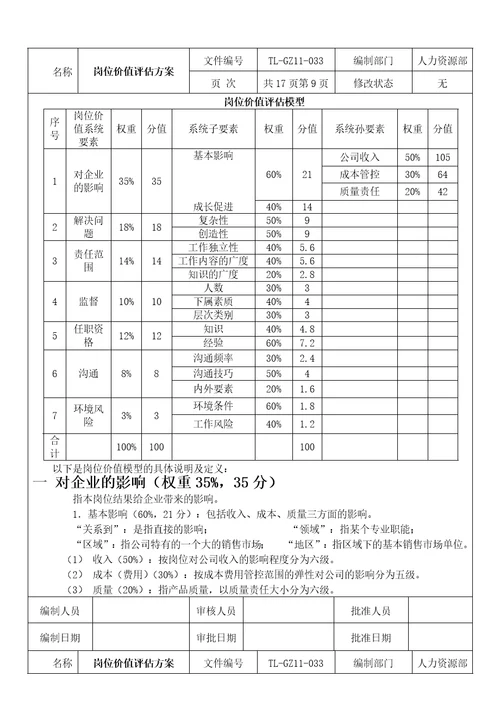 公司岗位价值评估方案Document29页