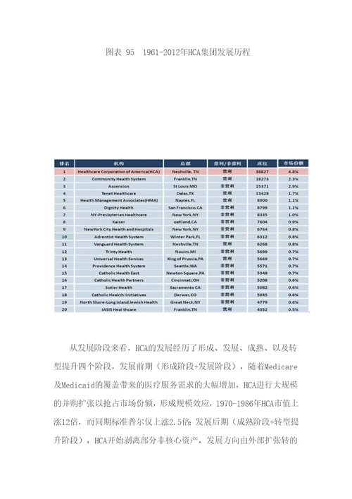美国医院私有化、集团化发展模式及启示研究分析医疗控费