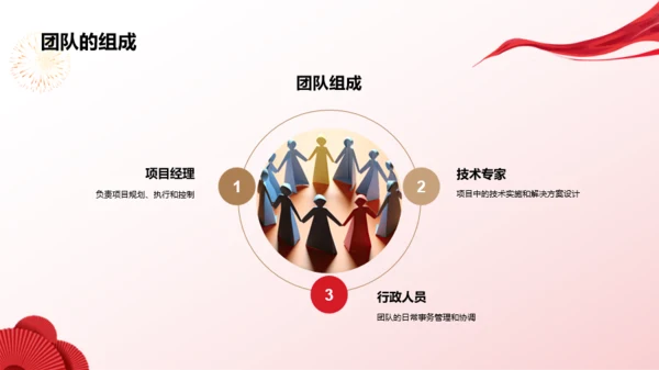 红色商务人力资源年会庆典PPT模板
