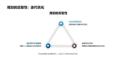 升学路径选择导航