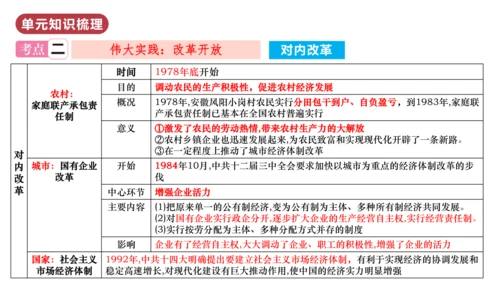 第三单元  中国特色社会主义道路（单元复习课件）八年级历史下册同步备课系列（部编版）
