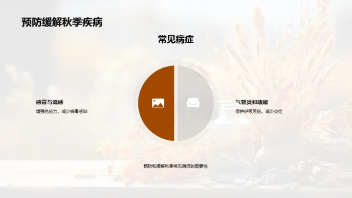 秋季健康生活指南
