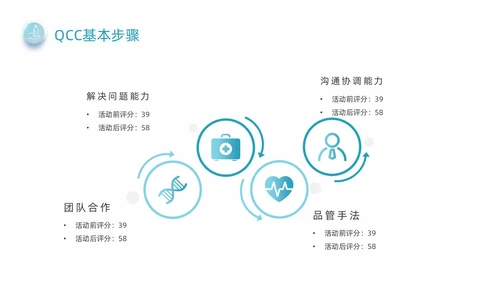 蓝绿色商务风手卫生品管圈培训动态PPT品管圈医疗质量管理品管圈