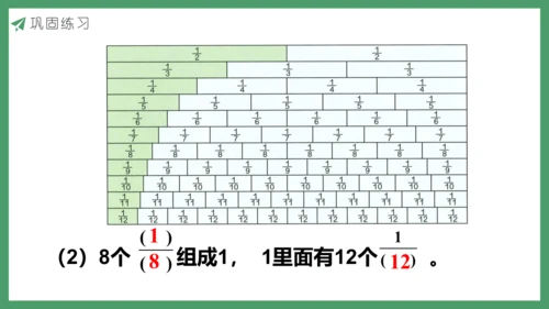 新人教版数学五年级下册4.2  分数的产生和意义(2)课件