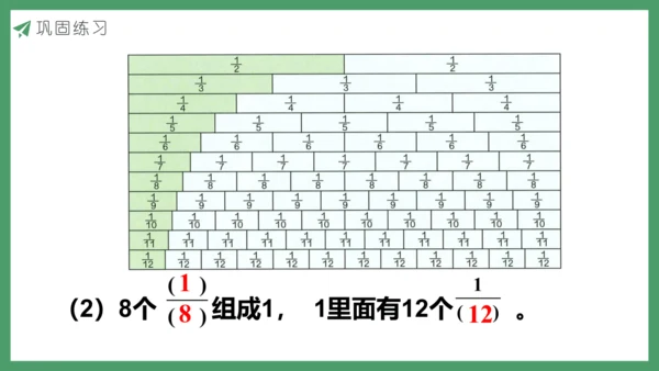 新人教版数学五年级下册4.2  分数的产生和意义(2)课件
