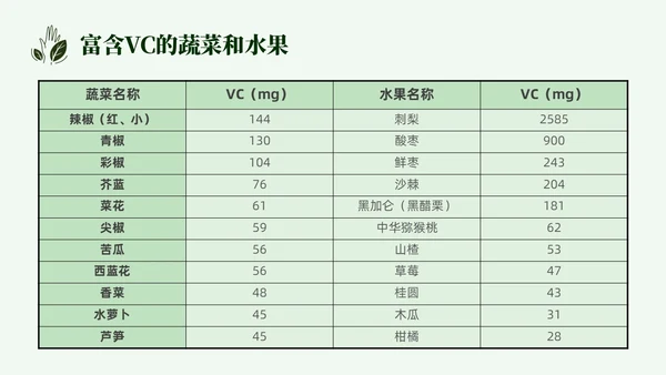 简约营养师培训实拍果蔬中国居民膳食指南PPT模板全民营养周