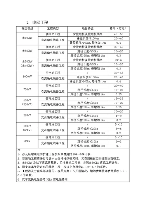 中电联定额〔2015〕162号关于前期工作费等费用标准的通知