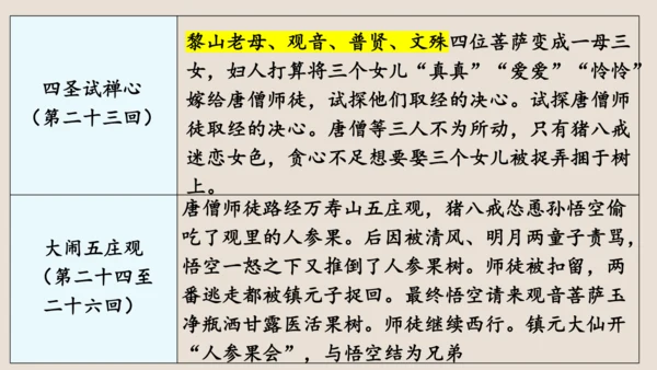 第六单元《西游记》课件(共59张PPT)