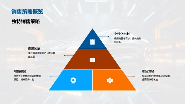 创新引领 车型之王