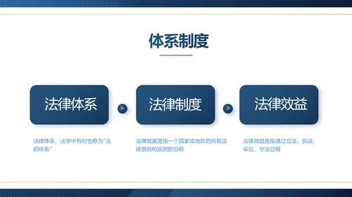 蓝色大气法律律师工作总结汇报PPT