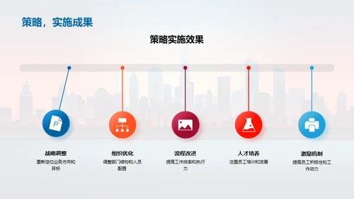 逐梦20XX，共创辉煌