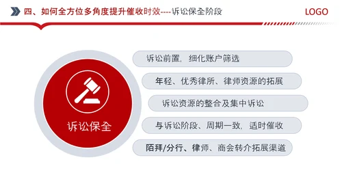 银行信用卡中心红色PPT模板