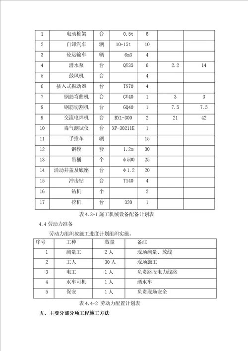 绵安第二快下穿基坑支护桩施工方案33页