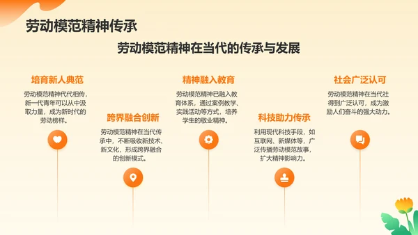 橙色插画风五一国际劳动节文化介绍PPT模板