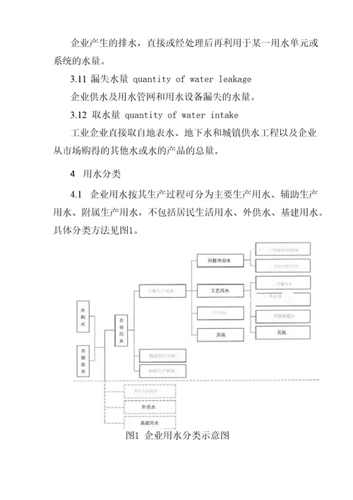 2企业水平衡测试通则