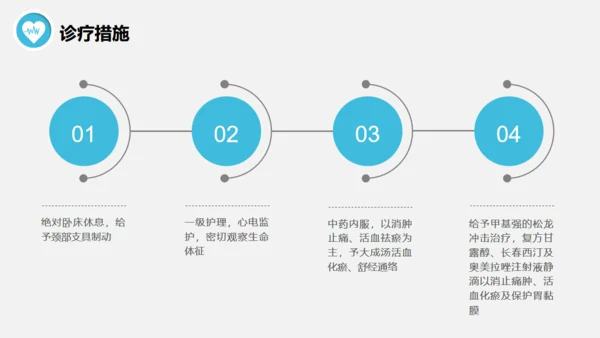 脊髓损伤术后护理查房通用PPT模板