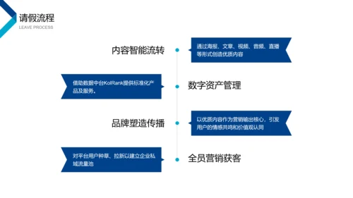 蓝色简约风家居软装产品宣传图册PPT模板