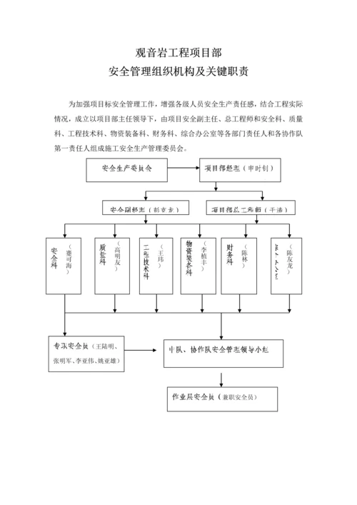 安委会管理组织机构及职责.docx