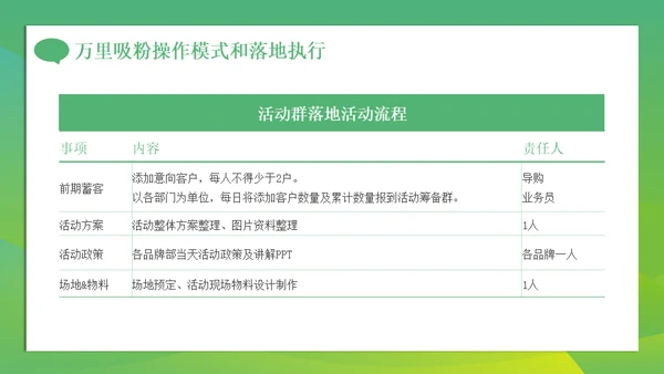 新零售微信朋友圈时代社群营销方案通用PPT模板