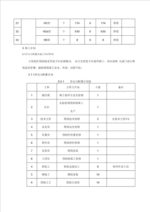 铁路项目小型预制构件场施工方案