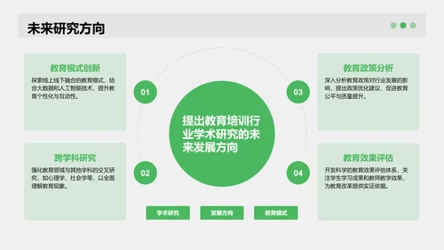 绿色商务风学术文献汇报展示PPT模板