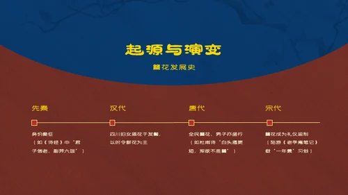 红蓝复古中国传统文化唐代簪花PPT模板