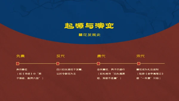 红蓝复古中国传统文化唐代簪花PPT模板