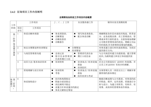 散热器有限公司咨询专题方案.docx