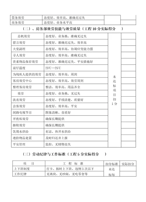 各部门工作绩效考核标准手册