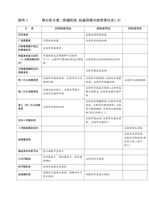 抗菌药物分级管理制度(医务科核心制度).docx