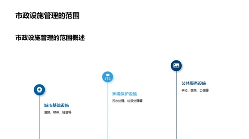 城市脉络：市政设施管理新视野