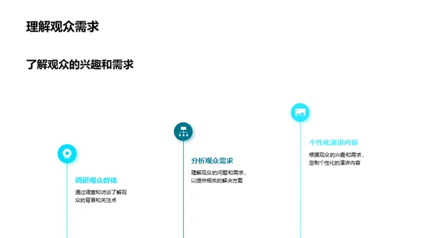 演讲：引领社会改变