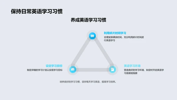 高二英语学习解析报告