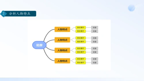 七年级语文下册第六单元名著导读：《海底两万里》快速阅读 课件（共24张PPT）