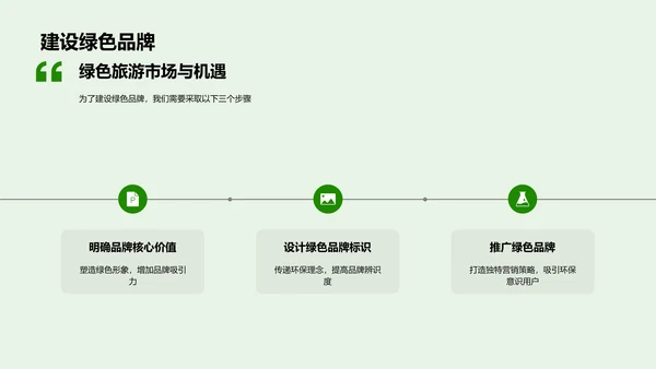 绿色旅游创新路线PPT模板