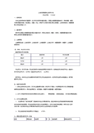 土地资源管理专业教学计划