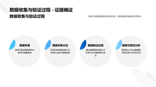 全球经济研究答辩