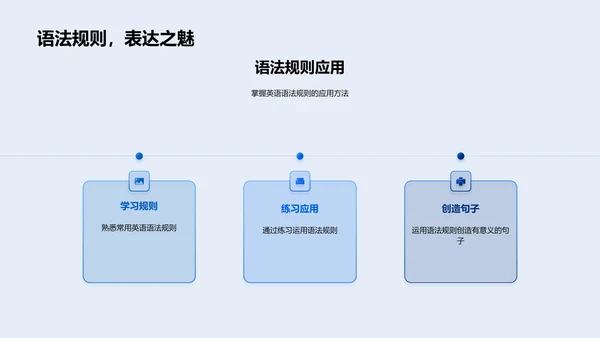 英语基础教学PPT模板