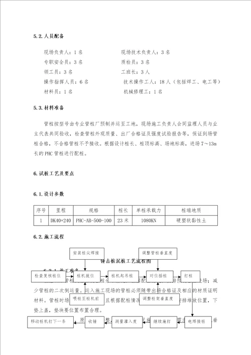 锤击PHC管桩试桩实施方案