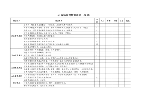 六S现场管理实施方案.docx