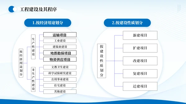 造价师建筑工程概预算概述通用PPT模板