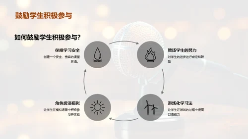 英语口语应用策略