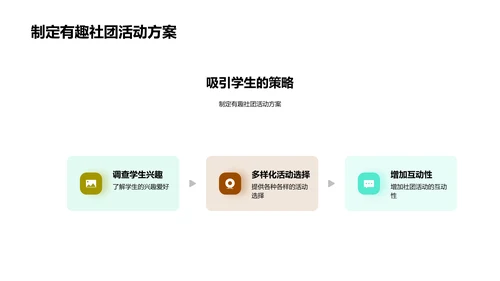 社团活动的高效管理PPT模板