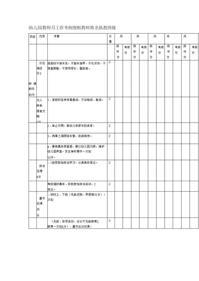 幼儿园教师月工作考核细则