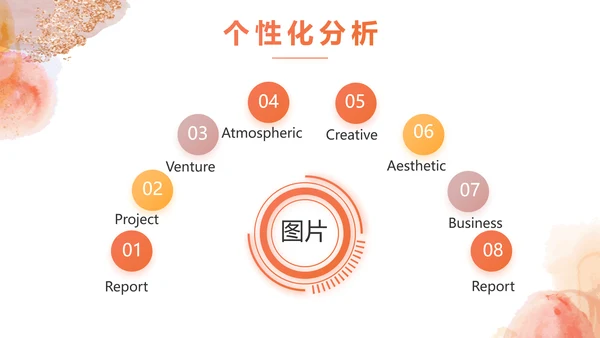 莫兰迪风格化妆品企业宣传介绍动态PPT模板