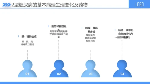 糖尿病健康知识宣讲PPT课件